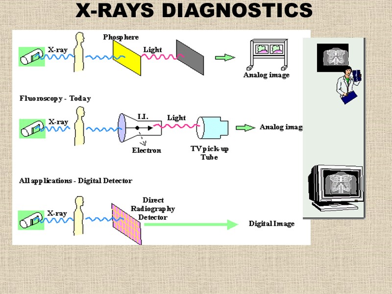 X-RAYS DIAGNOSTICS